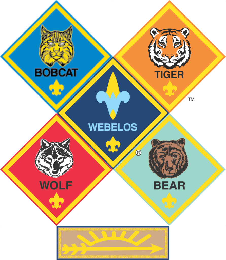All Cub Scout Badges
